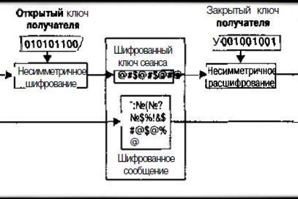 Как выводить деньги с кракена