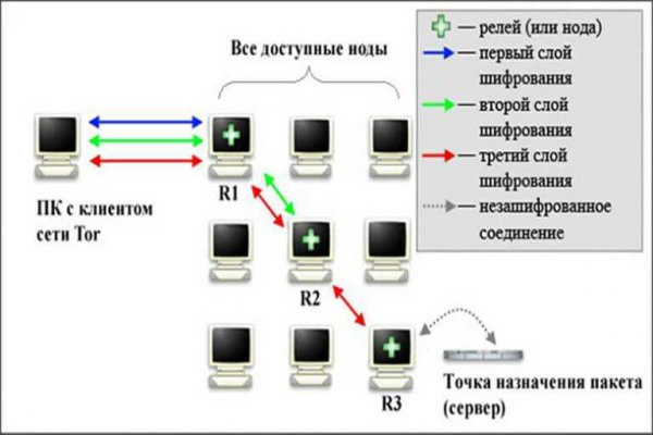 Ссылка на кракен 2krnk biz