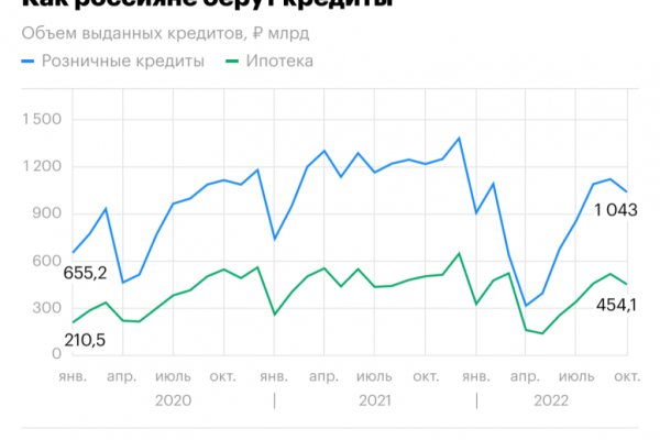 Кракен наркологический